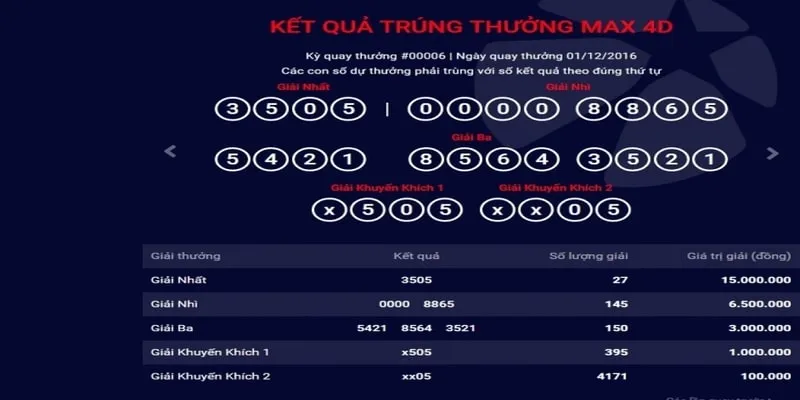 Các nguyên tắc khi chơi Max 4D